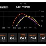 Analyzátor švihu Swing Caddie